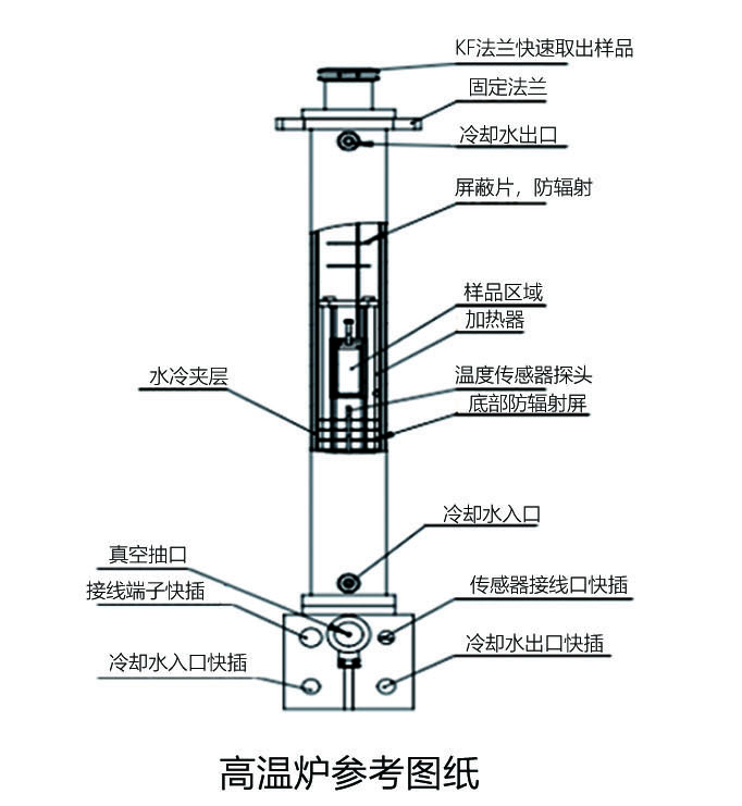 強(qiáng)磁場(chǎng)退火爐GC-800性能指標(biāo)參數(shù)