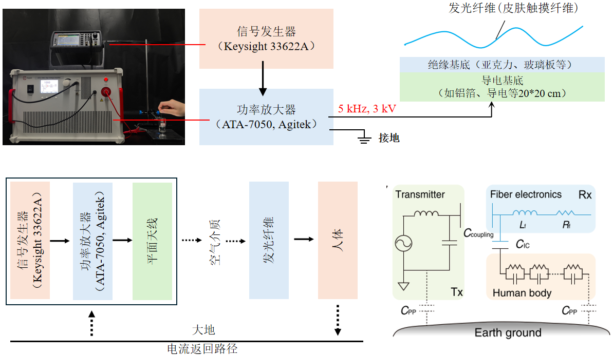 科研利器！電壓放大器如何點亮未來顯示技術