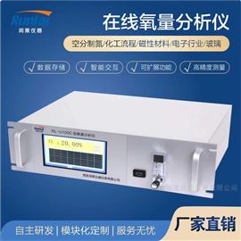 RL-U100C型氧量分析仪多少钱
