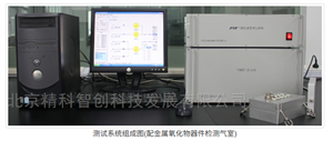 JKZC-GSTS08型氣體傳感器陣測試系統(tǒng)