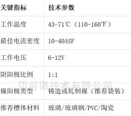 WATTS NICKEL瓦茨镍电镀液