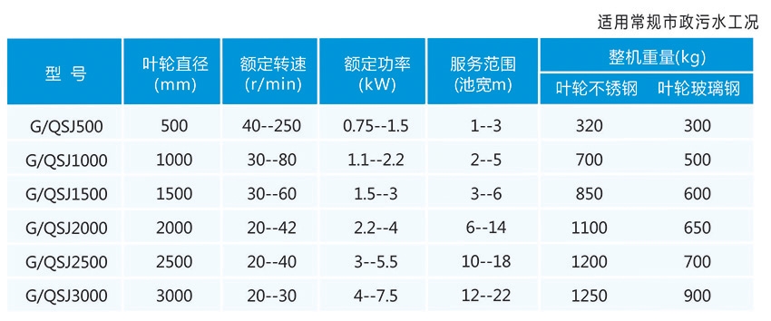 如何确定双曲面搅拌机正反转