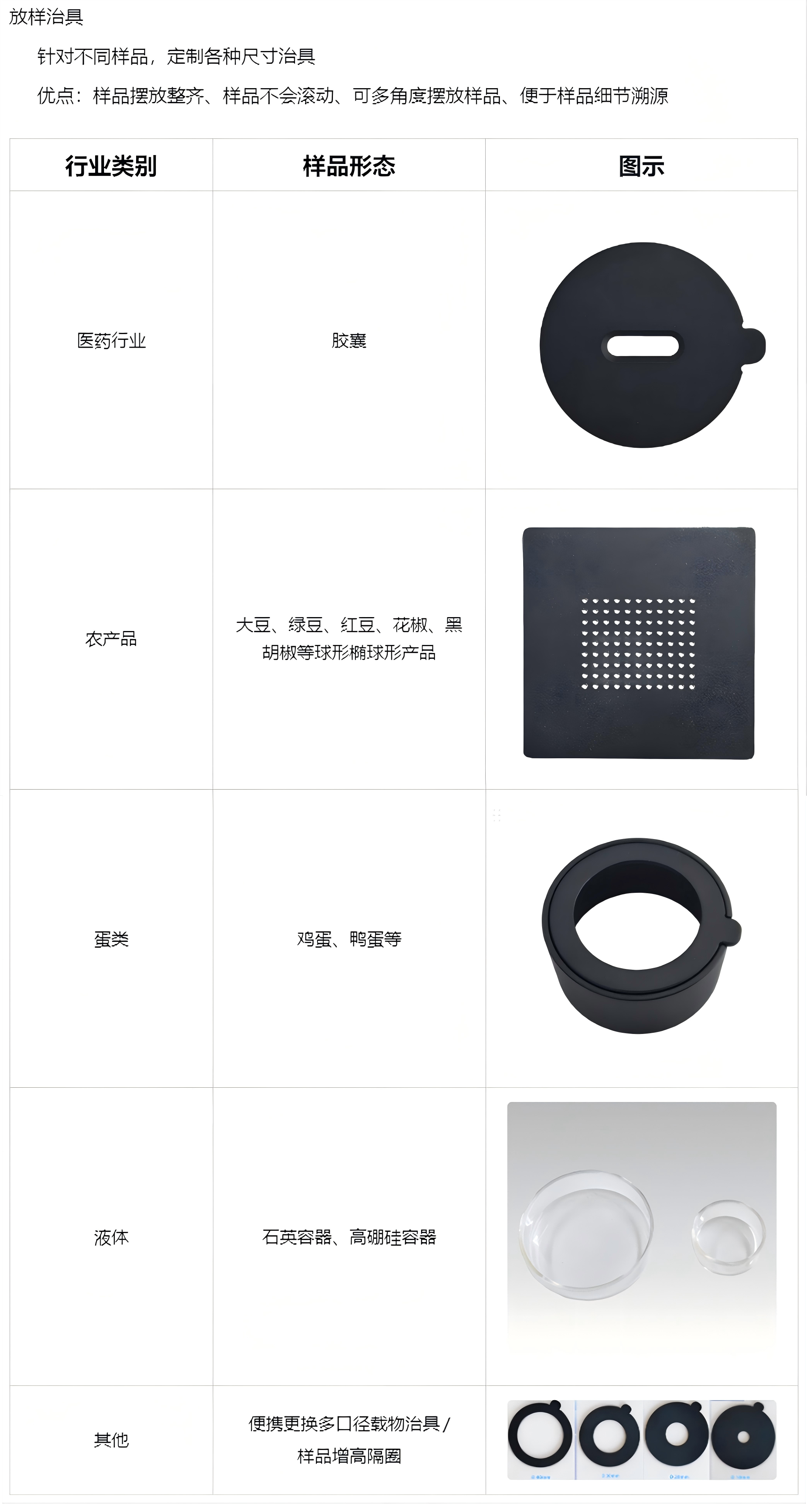 采集檳榔高光譜數(shù)據(jù)（檢測生物堿含量）