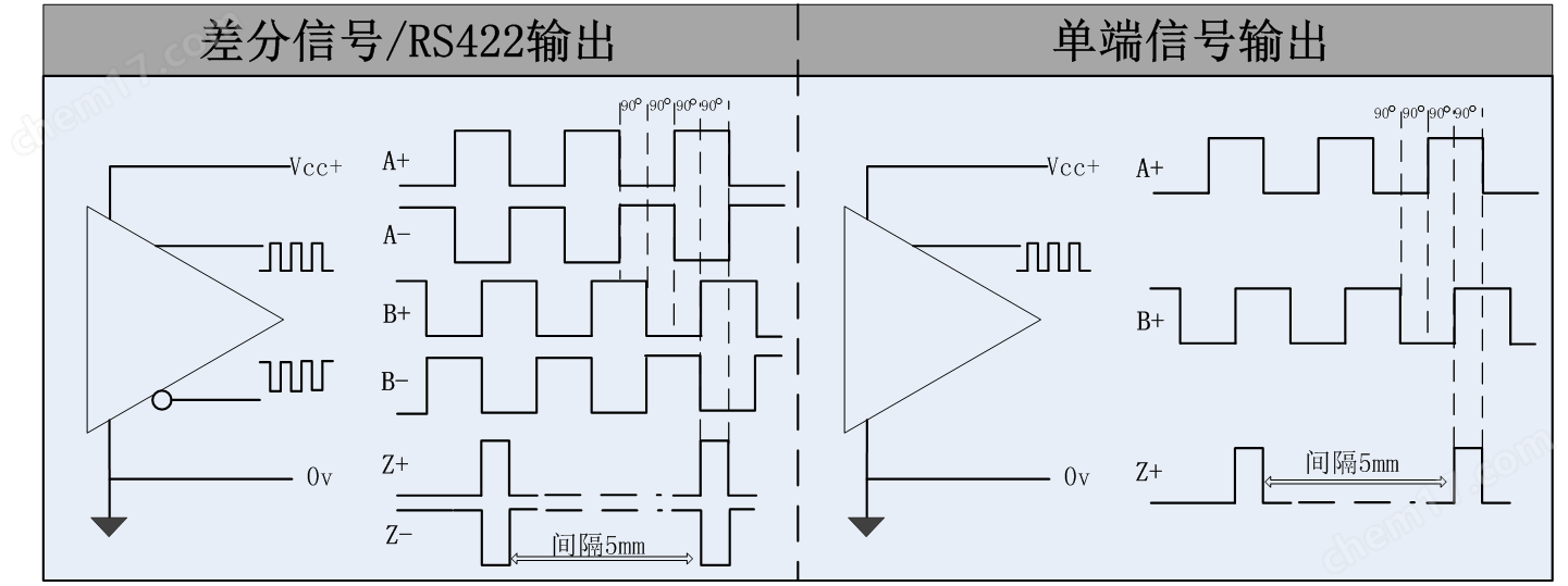 24V磁柵尺PLC工控磁柵傳感器NPN/PNP讀數(shù)頭