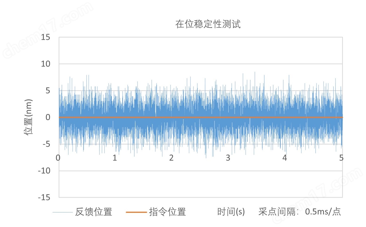 SMH165LM系列 直线电机机械台