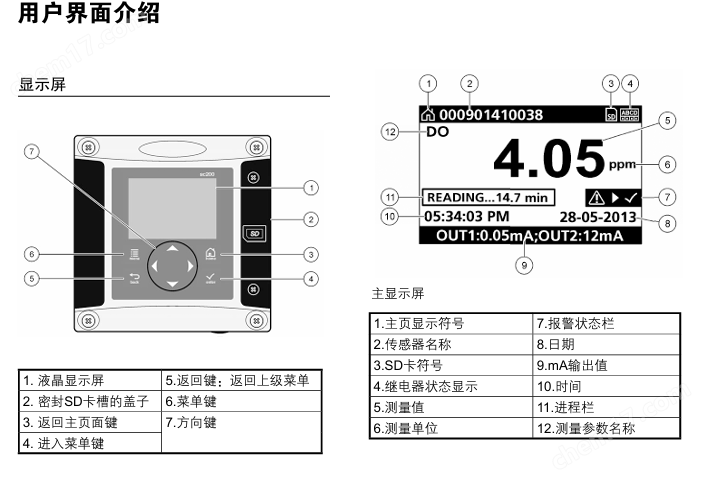 大量現(xiàn)貨哈希HACH控制器9500系列