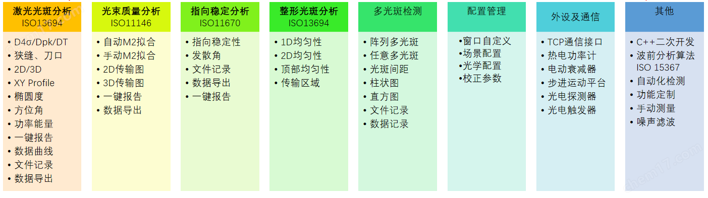 高功率焦點光斑光束分析儀