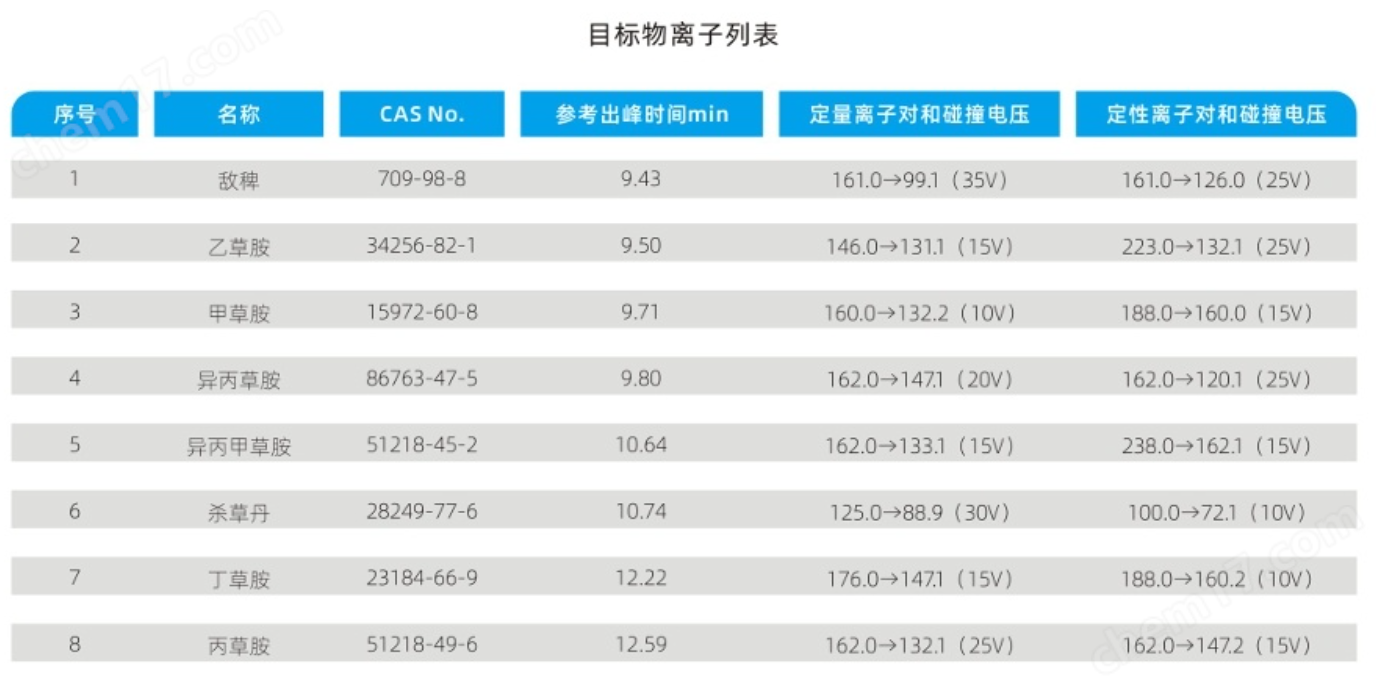 氣相色譜三重四極質(zhì)譜聯(lián)用儀