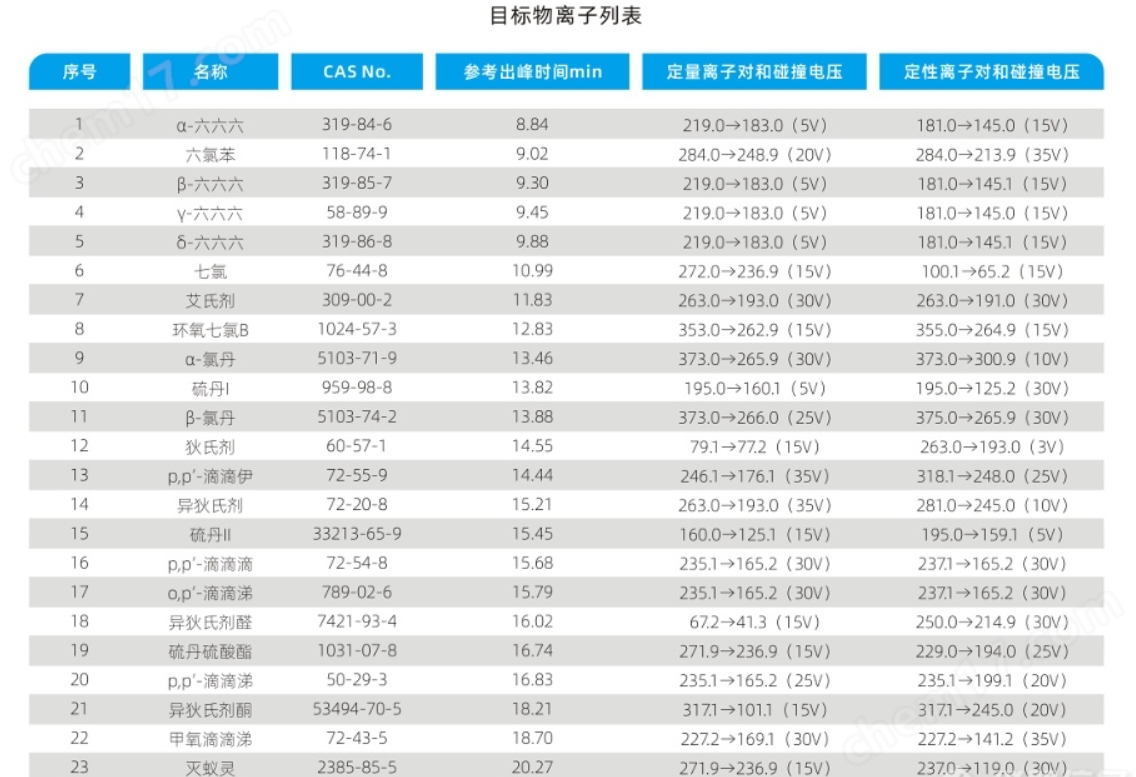 氣相色譜三重四極質(zhì)譜聯(lián)用儀