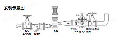 緩閉式止回閥