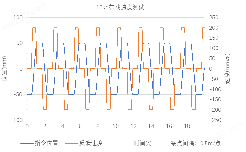 SMH225SD系列 絲杠驅(qū)動(dòng)直線臺(tái)