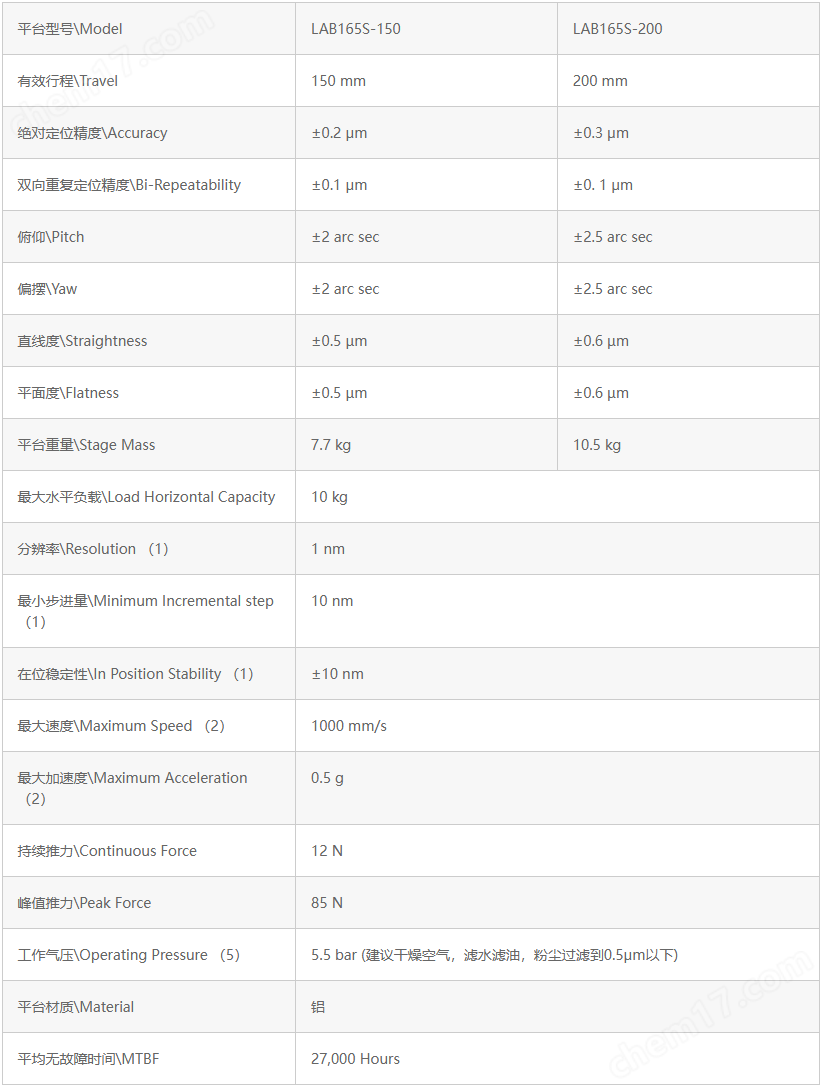 LAB165S系列 氣浮直驅(qū)直線臺