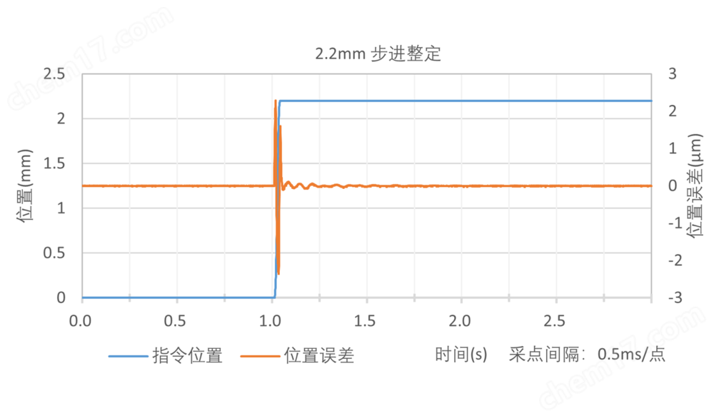 LAB165S系列 氣浮直驅(qū)直線臺