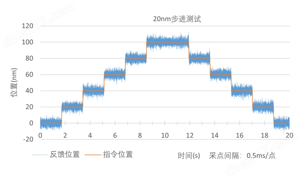 LAB165S系列 氣浮直驅(qū)直線臺