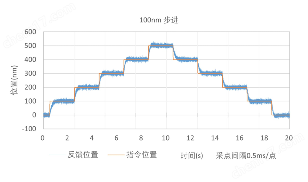 SMH225SD系列 絲杠驅(qū)動(dòng)直線臺(tái)