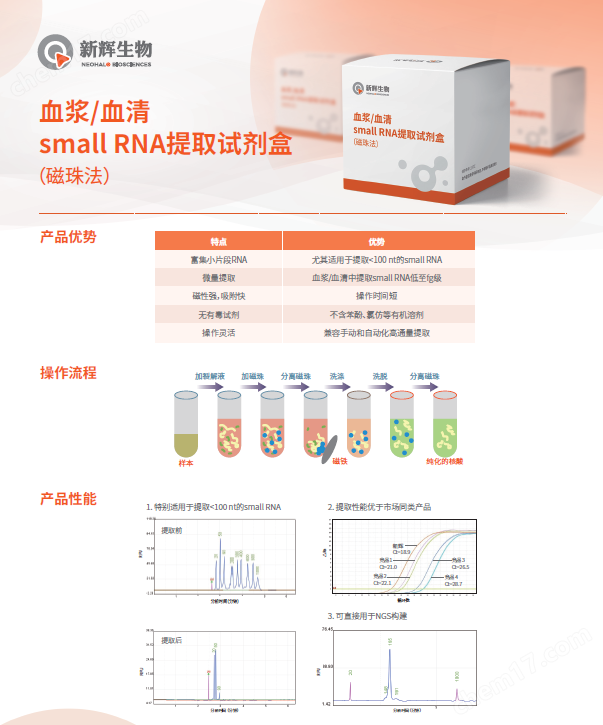 血漿/血清small RNA提取試劑盒