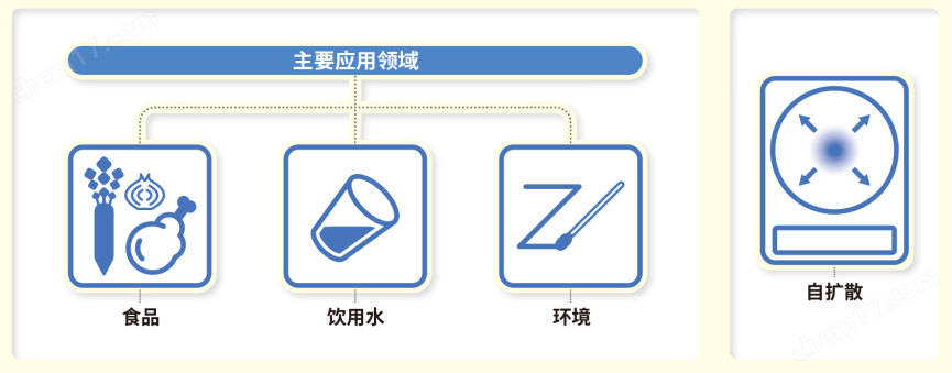 微生物快速測(cè)試片—金黃se葡萄球菌