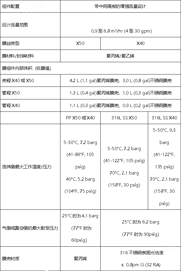 3M Liqui-Cel G333 4X28 脫氣膜