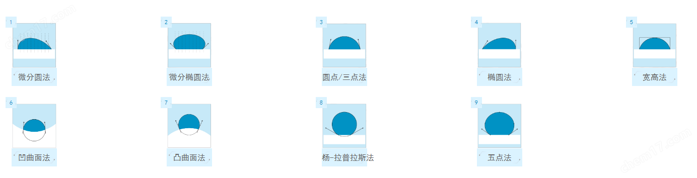 CEN-200S科研型接觸角測量儀