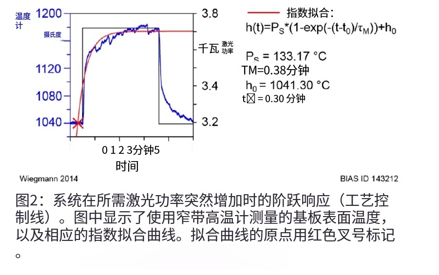 IMPAC IGAR 12-LO紅外測溫儀—化學(xué)氣相沉積（LPCVD）精準(zhǔn)溫度控制