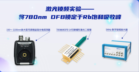 【原創(chuàng)】激光鎖頻實驗——將780nm DFB鎖定于Rb飽和吸收峰