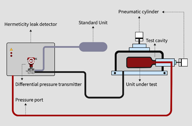 微差压测量-漏泄检测