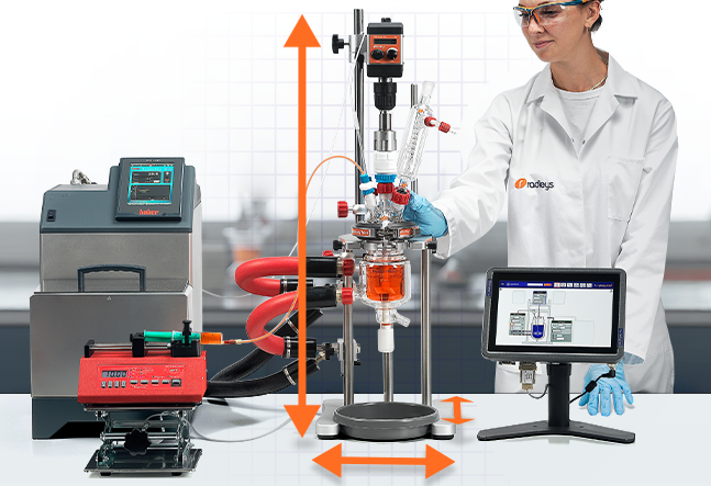 Reactor-Ready Mini:小規(guī)模實驗，大信心放大——化學工藝開發(fā)的新利器