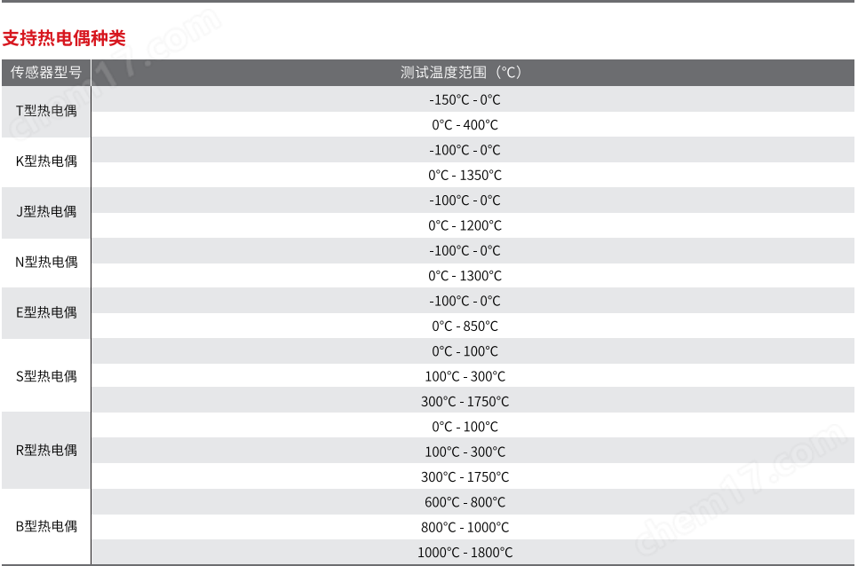 image.png 優(yōu)利德UT3200 +系列多路溫度記錄儀