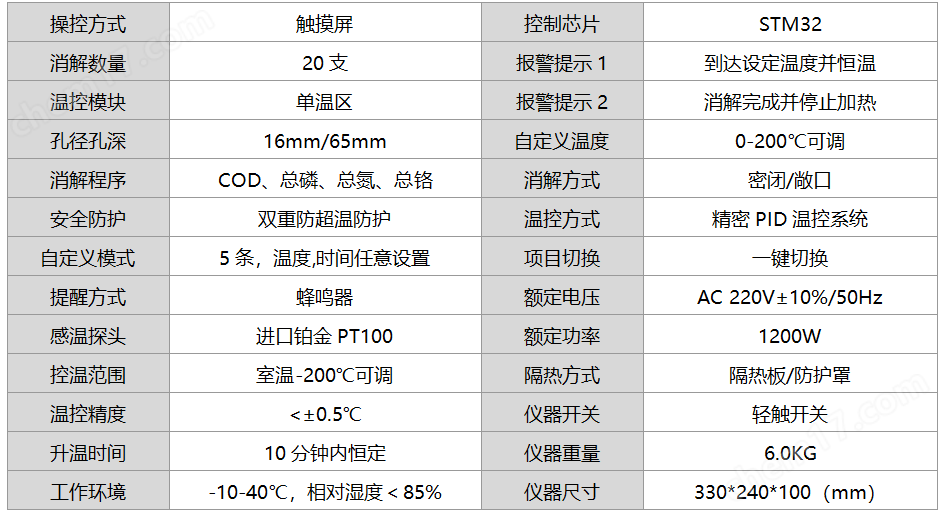 20孔智能消解儀 快速測定化學耗氧量