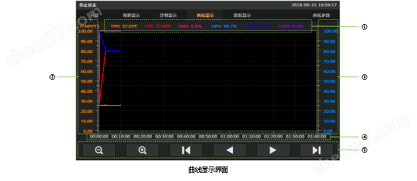 可程式恒温恒湿老化箱