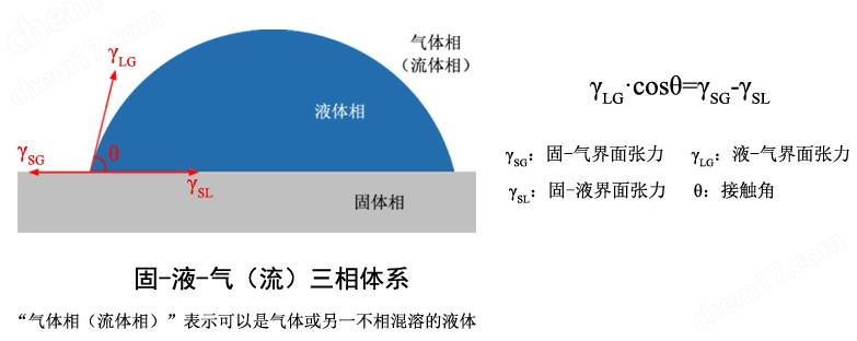 全自動系列接觸角測量儀