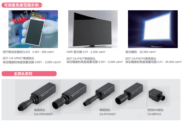 從低亮度到高亮度都能確保精度