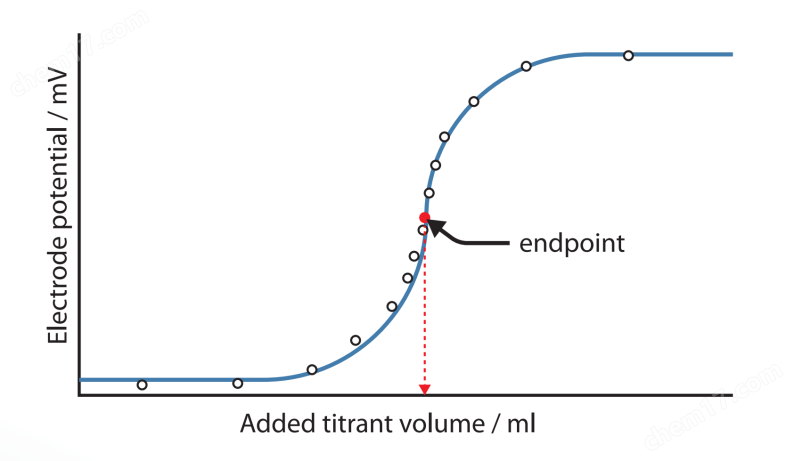 SemiChem在線濃度監(jiān)測(cè)儀