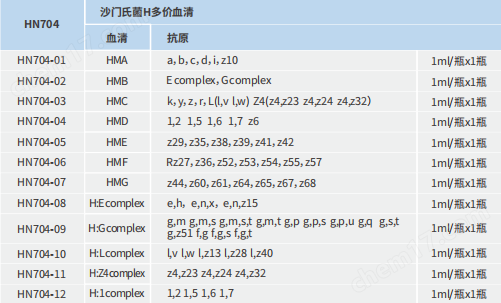 12795731.png 沙門氏菌H多價(jià)診斷血清