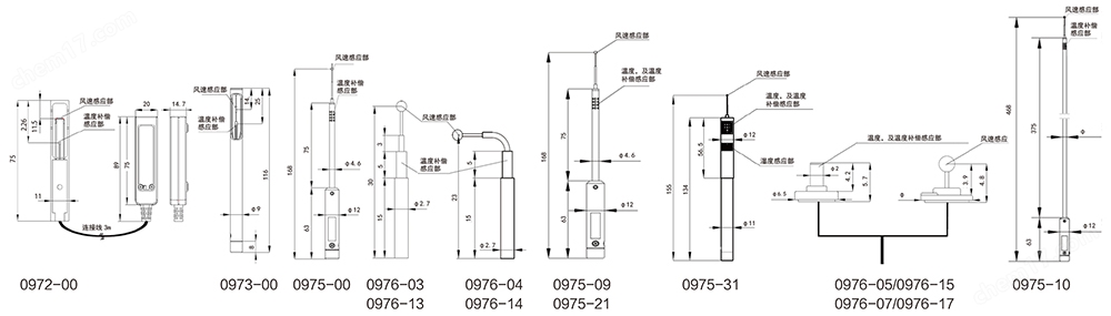 日本加野Kanomax多点环境测试系统