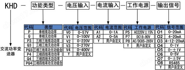 三相三線有功功率變送器