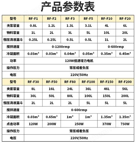十升双层玻璃反应釜