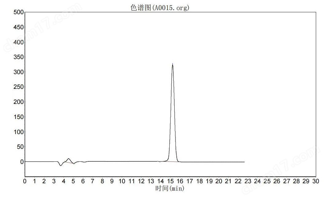 CH HILIC-Amide