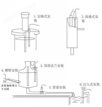 水質水體氨氮傳感器