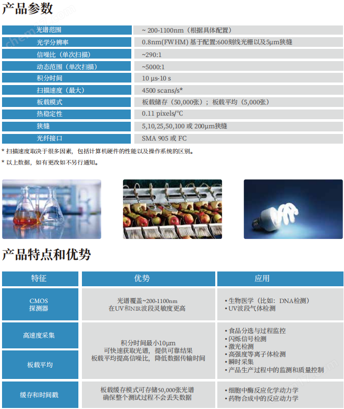 Ocean FX高速光纖光譜儀