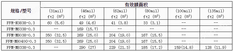 美國富膜0.3μm物料分離微濾膜