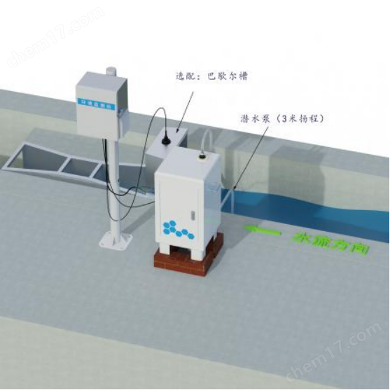 卡口堰水土流失監測系統