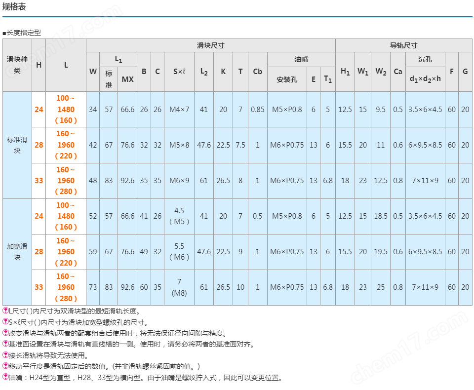 米思米高精度中載直線導(dǎo)軌SXR28