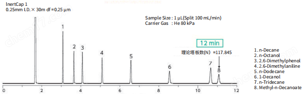 image.png InertCap Fast GC毛細(xì)管色譜柱 內(nèi)徑0.18mm