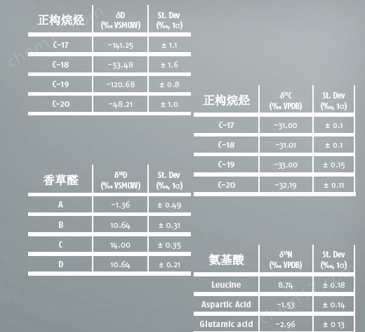 穩(wěn)定同位素比質(zhì)譜氣相接口isoprime GC5
