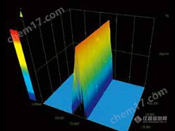 奧林巴斯 原子力激光共焦顯微鏡