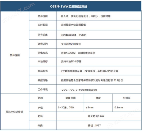 山區(qū)河流山洪水系預(yù)警流量流速水位監(jiān)測(cè)站