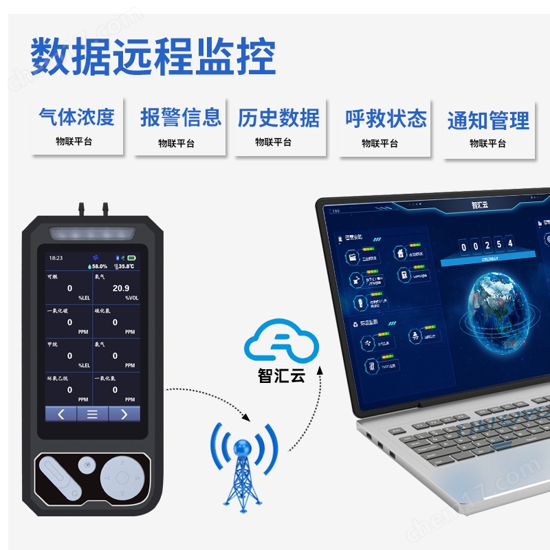 中安探測S319有限空間乙烯C2H4八合一氣體檢測報警儀器