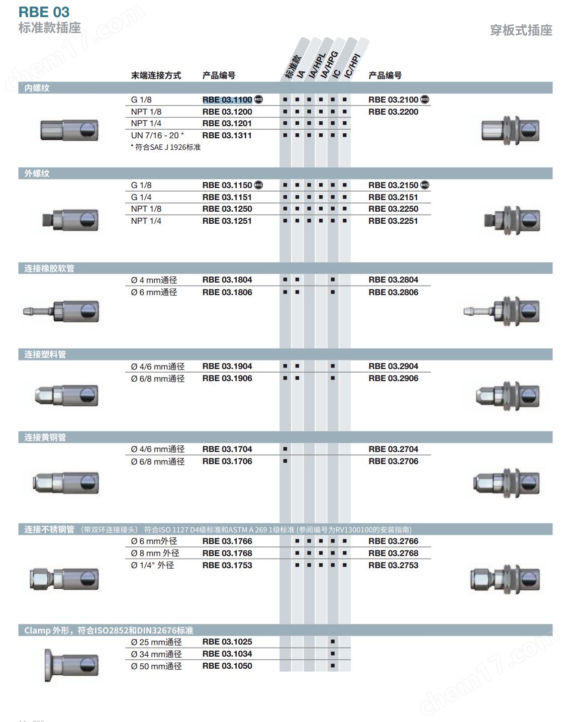 QQ截图20251212153548.jpg Staubli史陶比尔无泄漏不锈钢接头