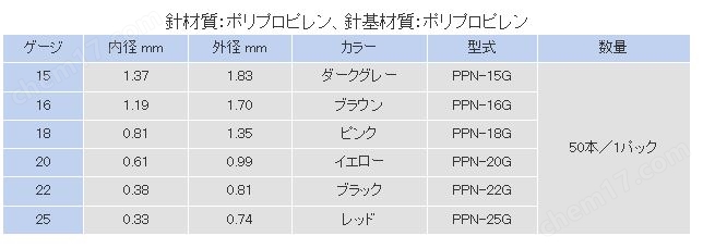 合肥MUSASHI武藏精密涂布點膠軟性針頭